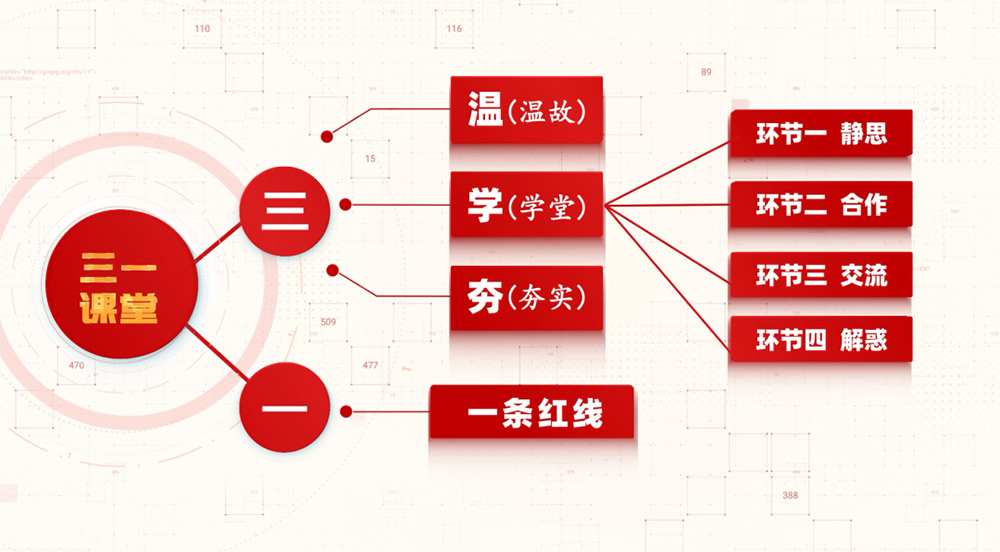 篤實(shí)好學(xué)丨學(xué)會(huì)溫故 收獲新知