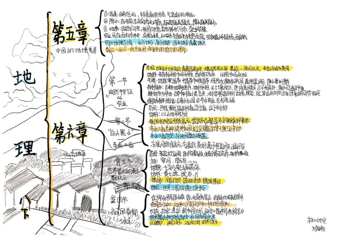 思維綻放 智慧飛揚丨初二年級開展學(xué)科思維導(dǎo)圖競賽