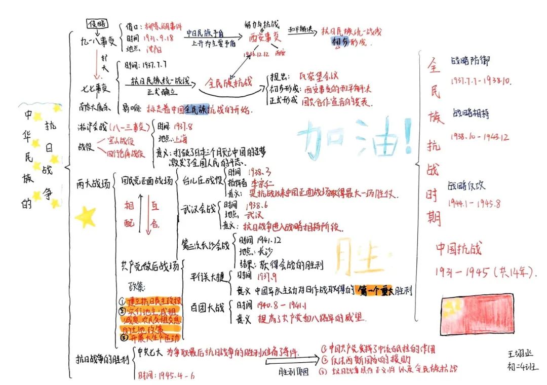 思維綻放 智慧飛揚丨初二年級開展學(xué)科思維導(dǎo)圖競賽