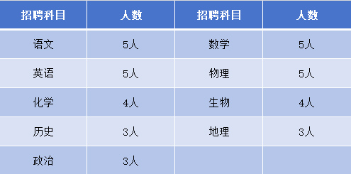 石家莊私立第一中學(xué)2025年招聘公告